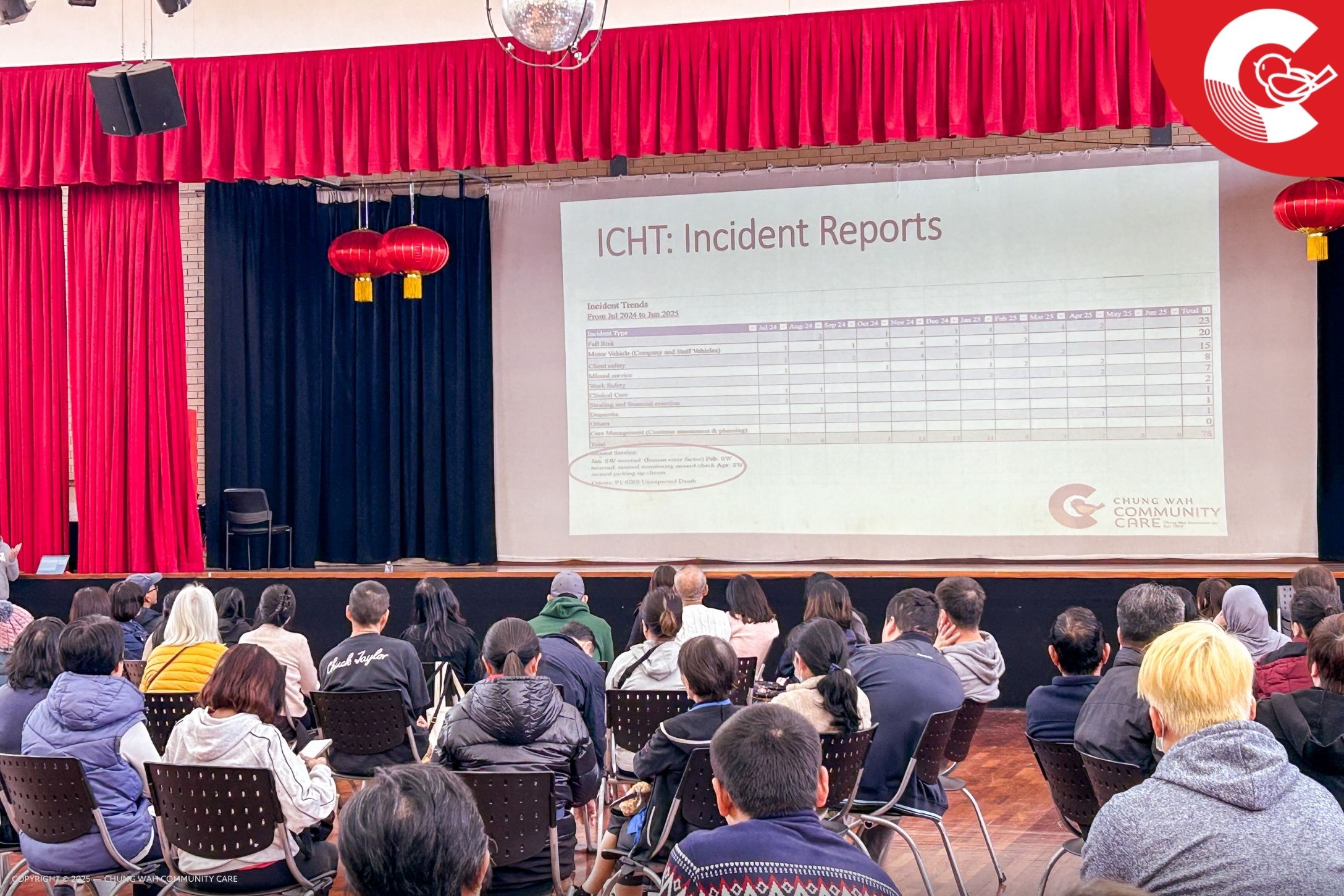 20250619 CWCC Quarterly Support Worker Meeting 03