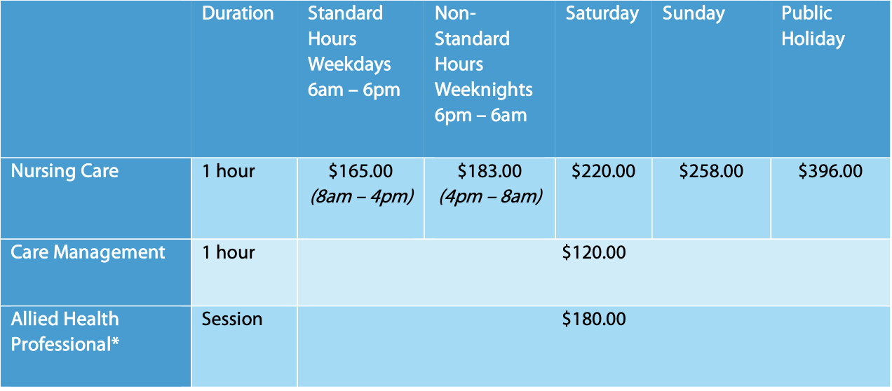 Clinical Service Price List