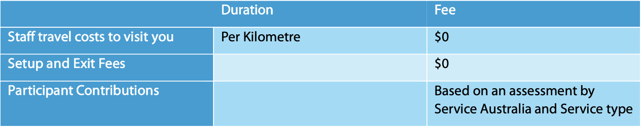 Other Costs price list